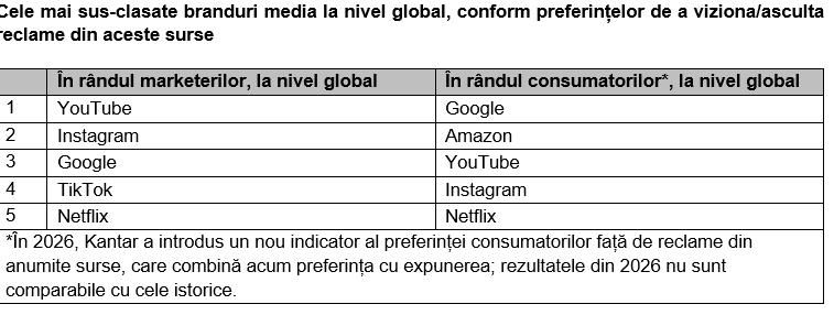 Marketerii majorează investiţiile în publicitatea prin asistenţi AI